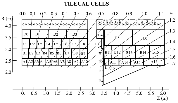 Tilecal cells.gif