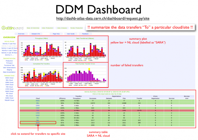 DDM Dashboard Explaination