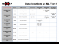 ATLAS datalocations NL Tier1.001.png