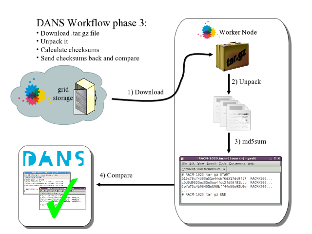 DANS Workflow3.png