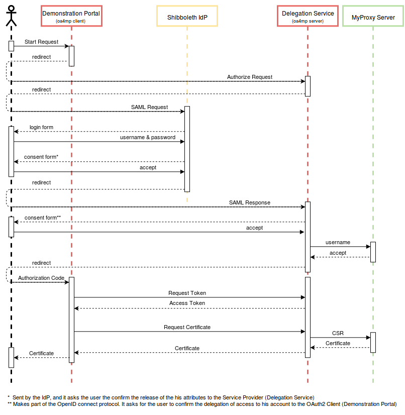 sequence diagram software engineering