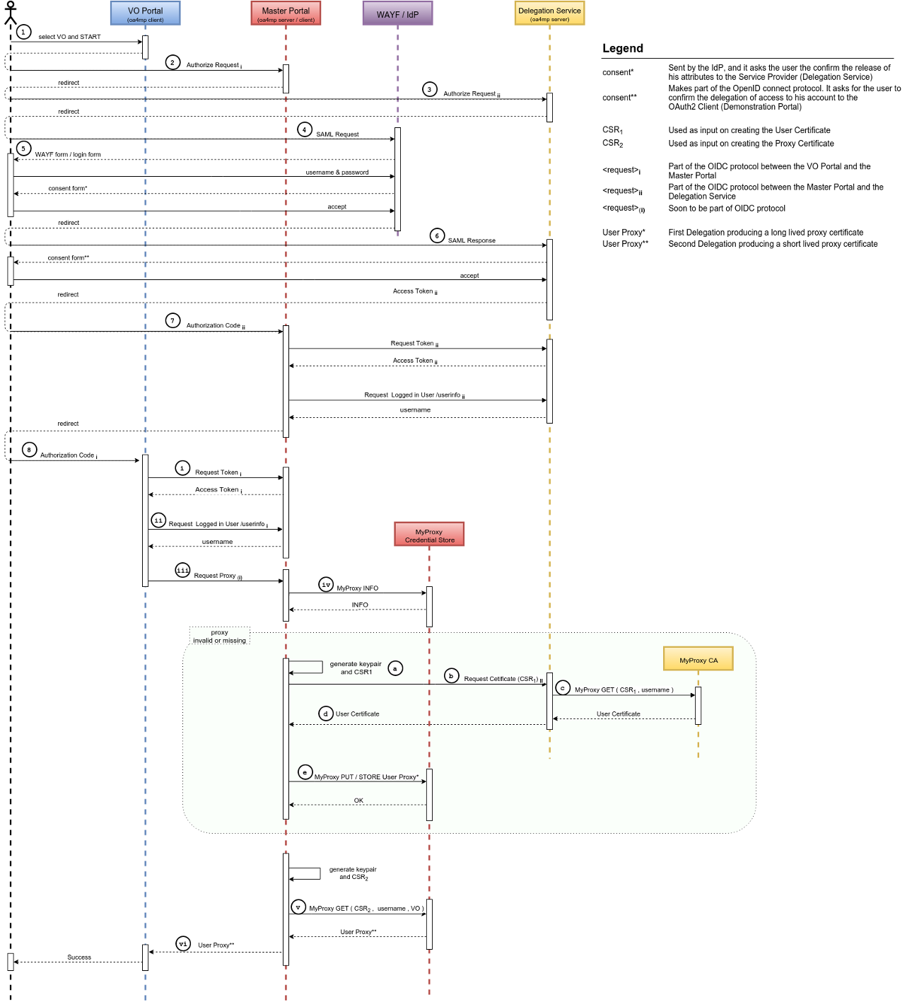 Aarc-masterportal-sequence-numbered-v2.png