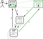 OAuth 2.0 diagram