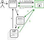 OAuth 1.0 diagram