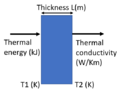 Conductive heat transfer.png