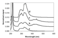 Integrating sphere spectra.png